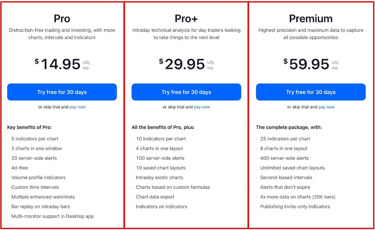 TradingView Premium Features