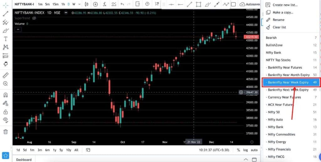 Fyers Bank Nifty Watchlist