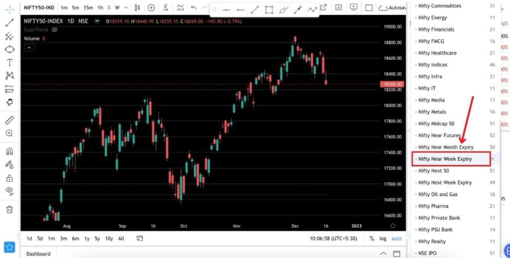 Fyers Nifty Option Watchlist