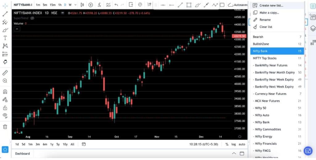 Fyers Watchlist