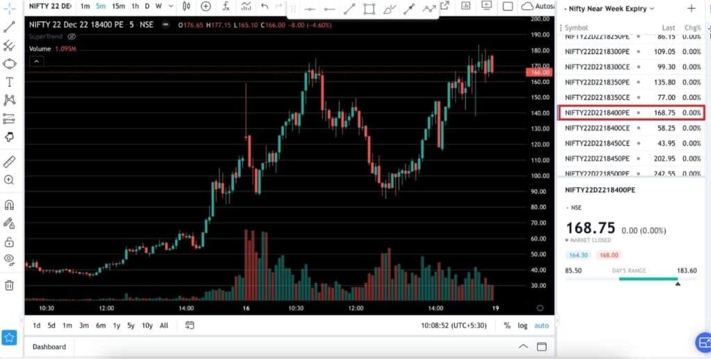 Nifty Option Chart