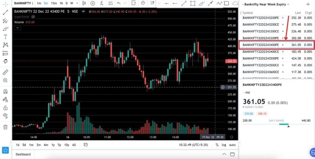 TradingView Bank Nifty Option Chart