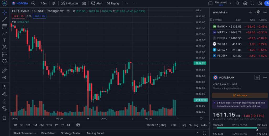 TradingView Premium