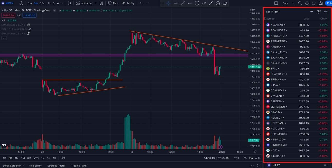 All NIFTY 50 Stocks TradingView Watchlist