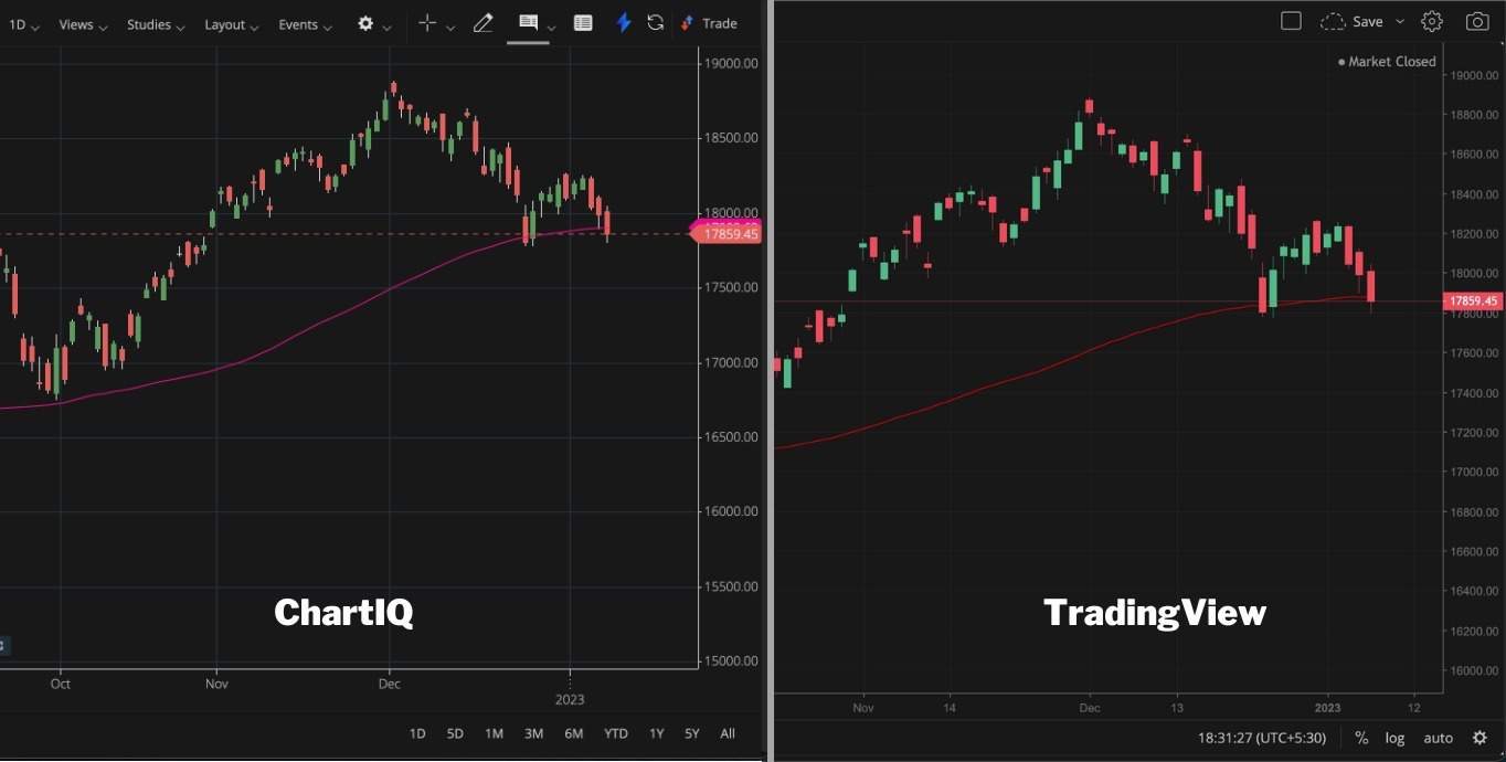 ChartIQ Vs TradingView