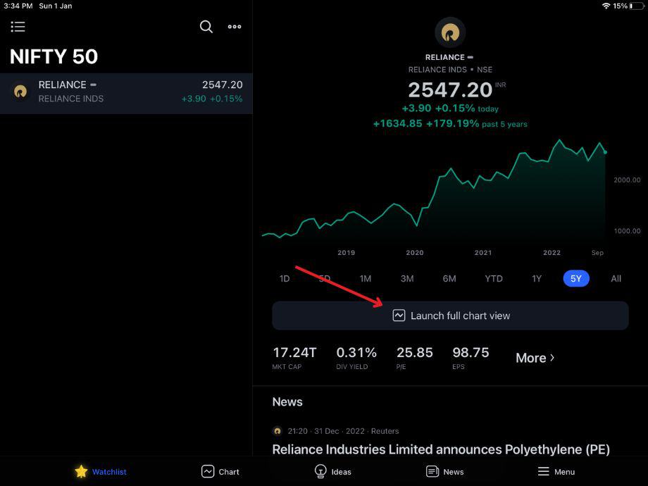 Launch full chart view TradingView App