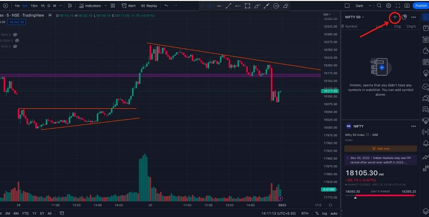 TradingView Add Symbol