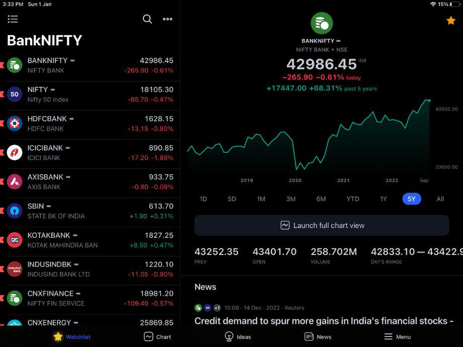 TradingView App Home