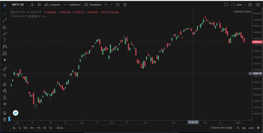 Zerodha TradingView Chart