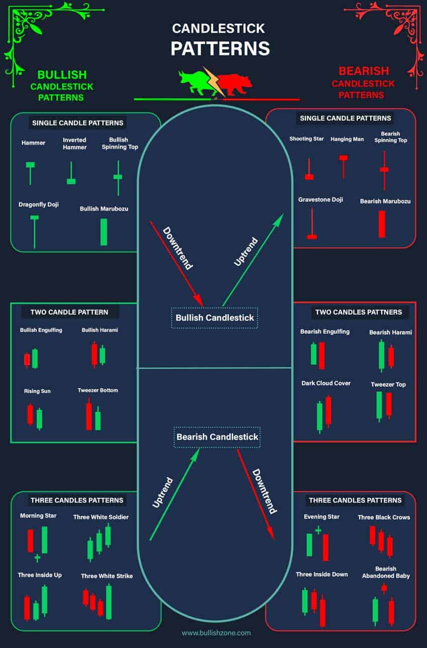 All Candlestick Patterns