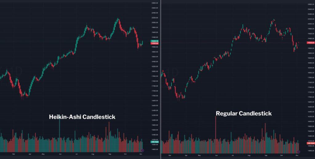 Image Of NIFTY 50 Chart in Heikin-Ashi Candlestick Vs Regular Candlestick