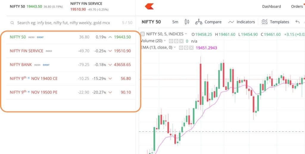 Zerodha Watchlist with CE and PE added