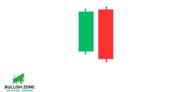 Bearish Engulfing Candlestick