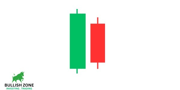 Bearish Harami Candlestick