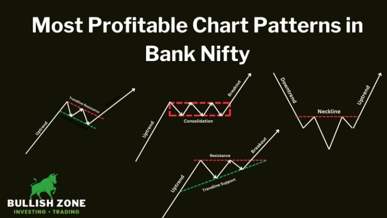 9 Most Successful Chart Patterns in Bank Nifty (for Option Buying)