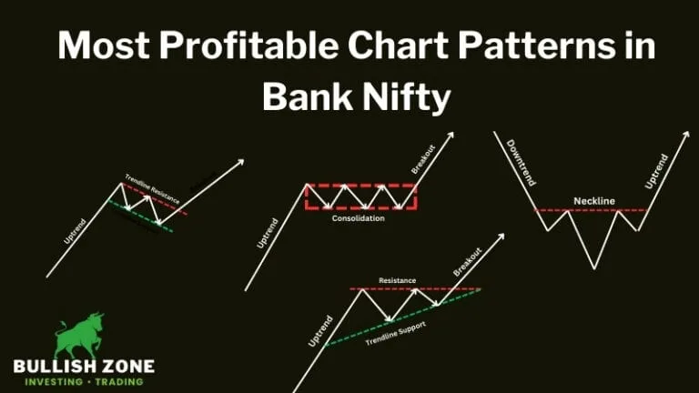 Best Chart Patterns in Bank Nifty