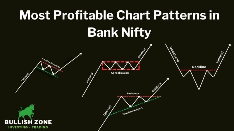 9 Most Profitable Chart Patterns in Bank Nifty (for Option Buying)