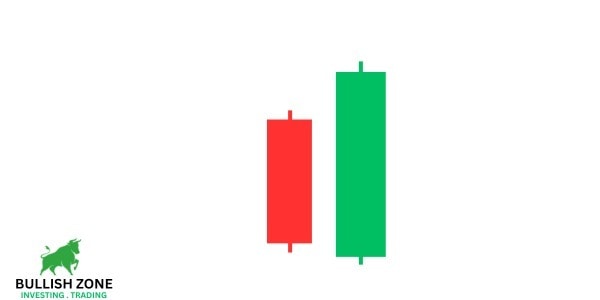 Bullish Engulfing Candlestick