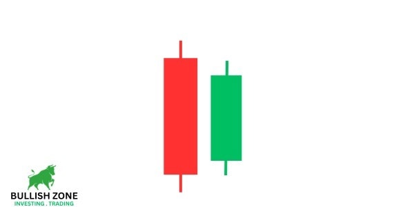 Bullish Harami Candlestick