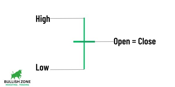 Doji Candlestick