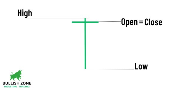 Dragonfly Doji Candlestick