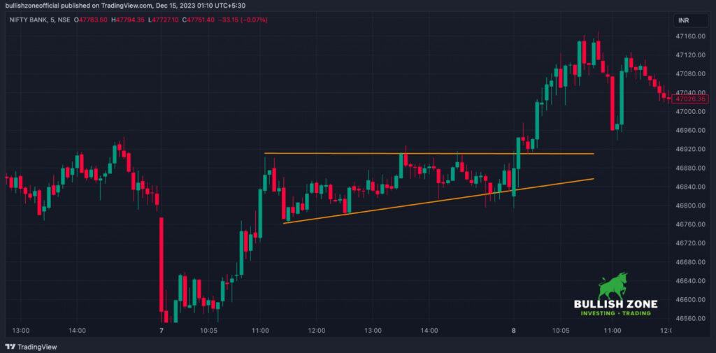 Example of Ascending Triangle Pattern