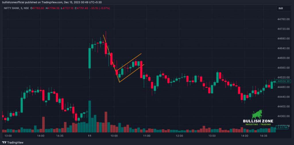 Example of Bearish Flag Pattern