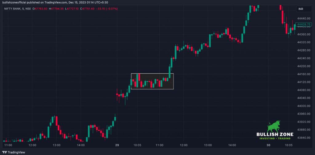 Example of Bullish Rectangle Pattern