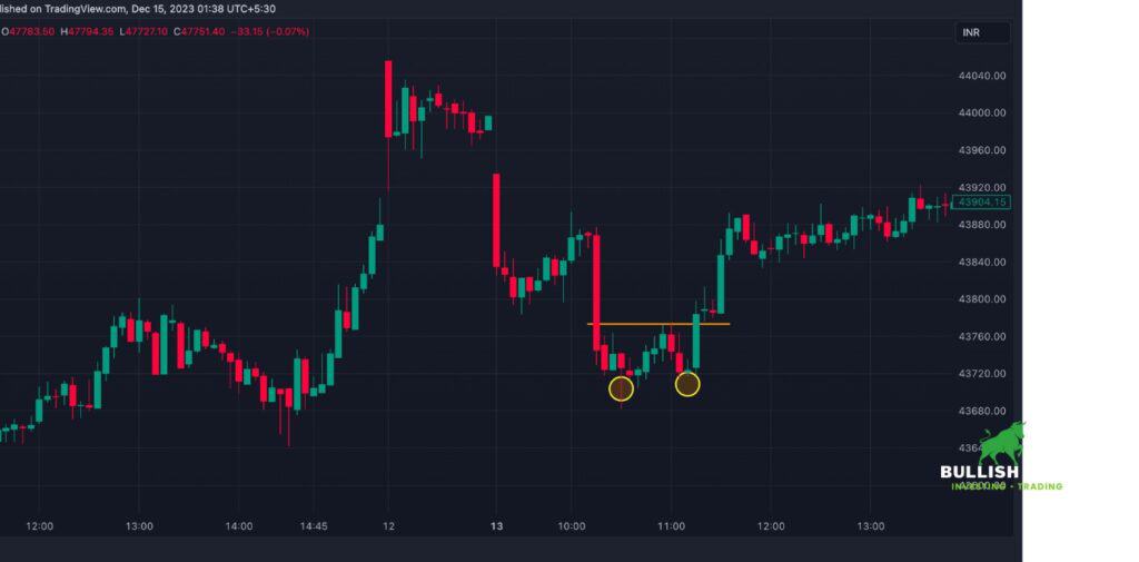 Example of Double Bottom Pattern