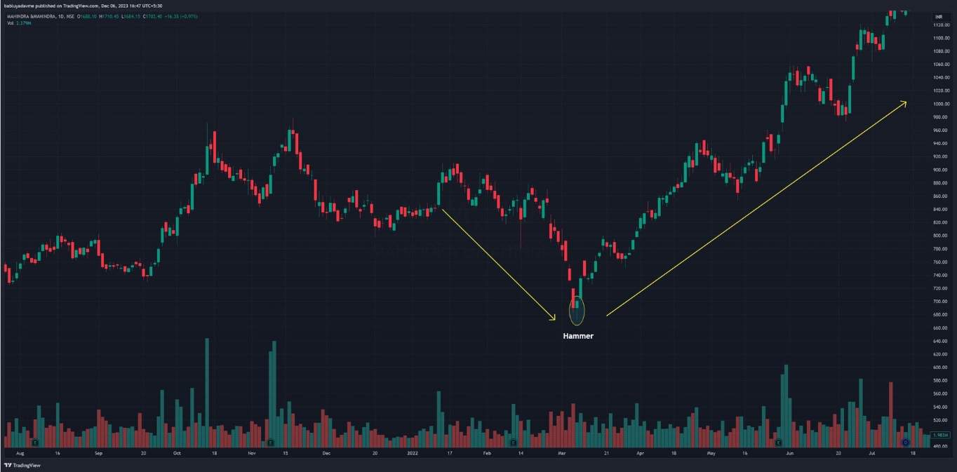 Example of Hammer Candle