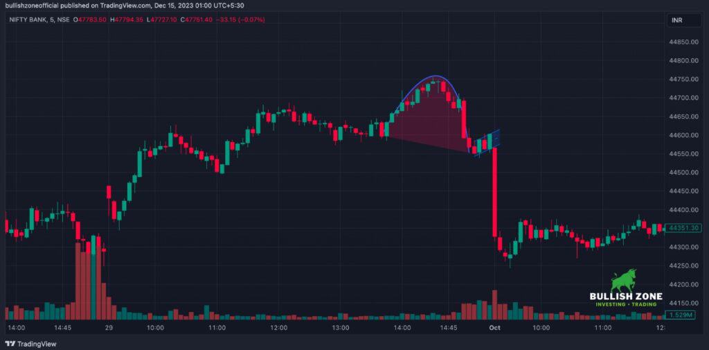 Example of Inverse Cup and Handle Pattern