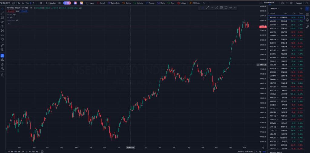 Fyers TradingView Interface