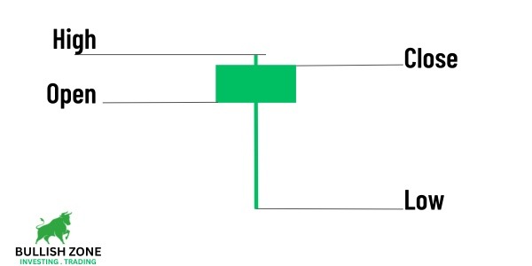 Hammer Candlestick