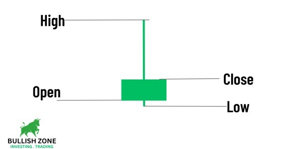 Inverted Hammer Candlestick