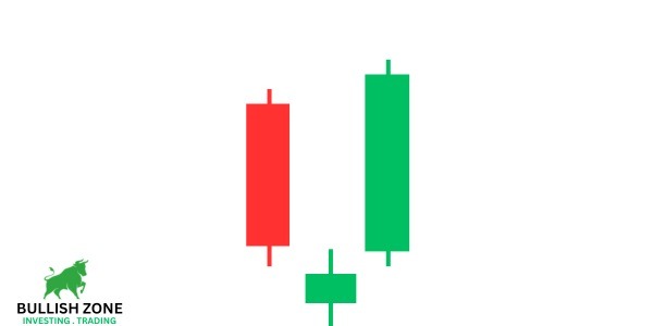 Morning Star Candlestick