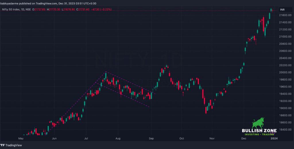 NIFTY 50 Chart on TradingView