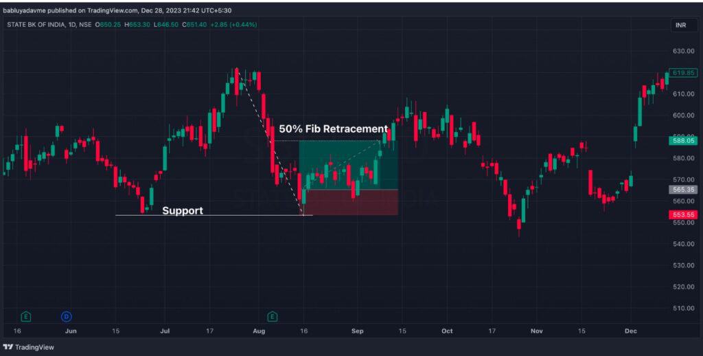 SBIN 1D Chart with Support Bounce 50 Strategy