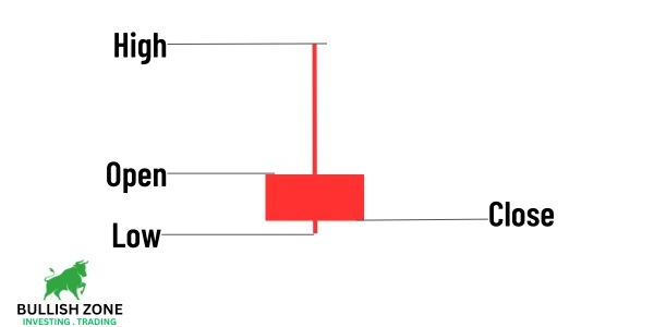 Shooting Star Candlestick