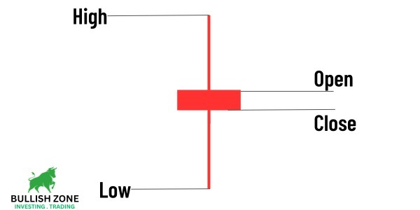 Spinning Top Candlestick