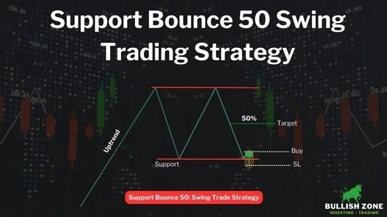 Support Bounce 50 Swing Trading Strategy