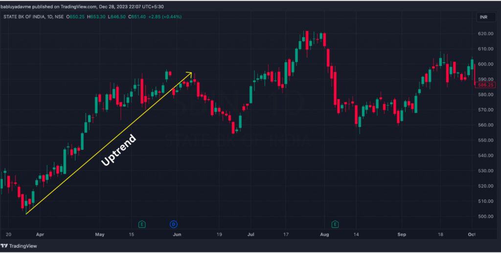 Support Bounce Swing Trading Strategy Step 1