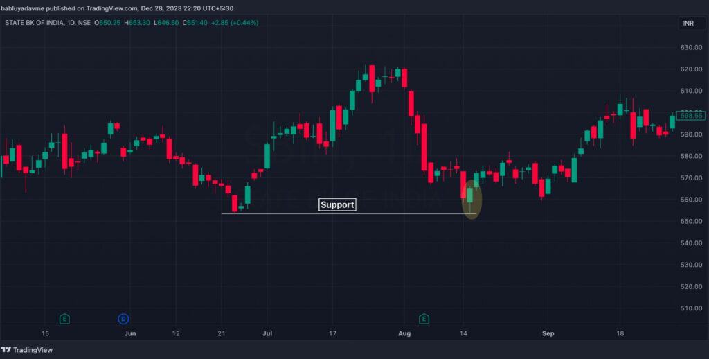 Support Bounce Swing Trading Strategy Step 4