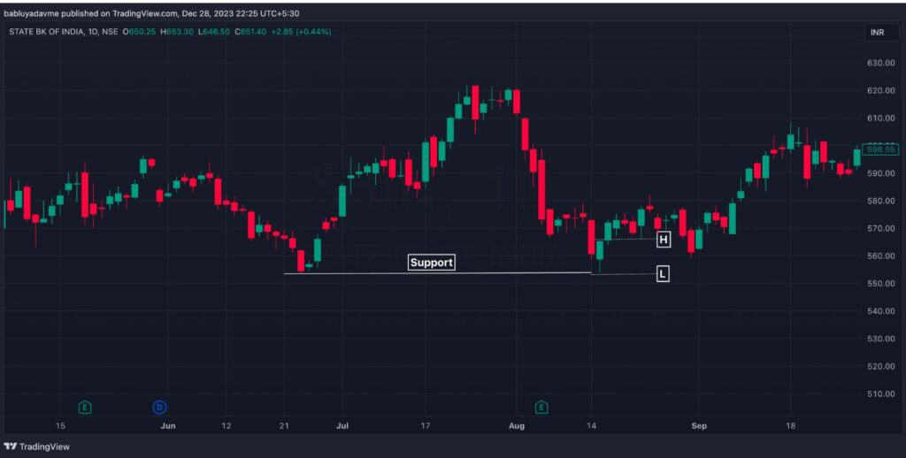 Support Bounce Swing Trading Strategy Step 5