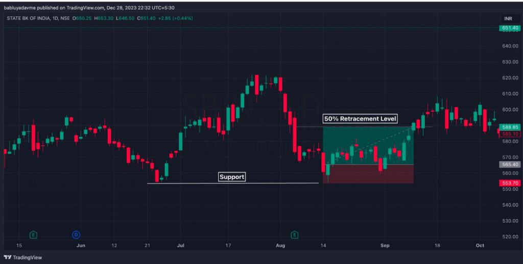 Support Bounce Swing Trading Strategy Step 7