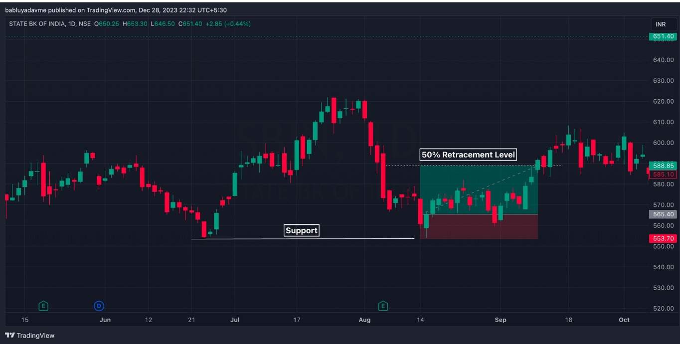 Trading Support Using Bounce Support Bounce 50: A Profitable Strategy For Swing Trades
