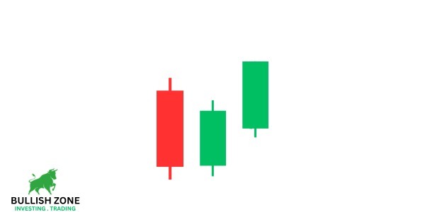 Three Inside Up Candlestick