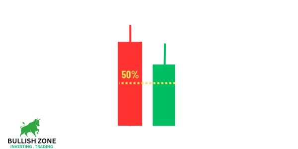 Tweezer Bottom Candlestick