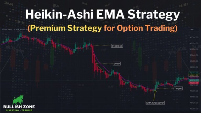 Heikin-Ashi EMA Strategy: Best For Option Trading