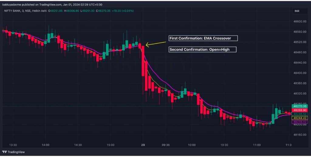 Heikin-Ashi EMA Strategy